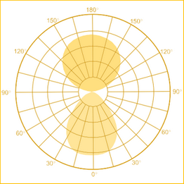 Cyanlite LED free standing luminaire MONA